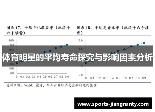 体育明星的平均寿命探究与影响因素分析