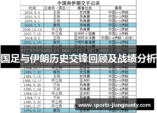 国足与伊朗历史交锋回顾及战绩分析